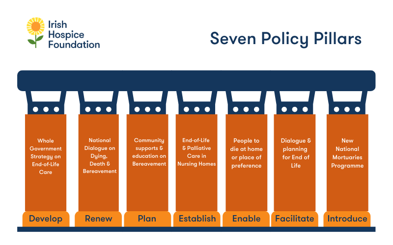 IHF policy pillars