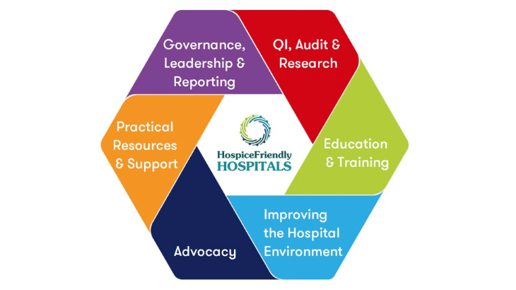 hfh-core-elements-of-programme